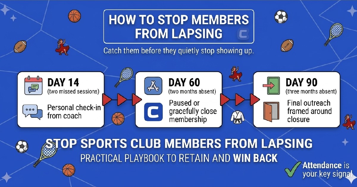 How to Stop Members from Lapsing at Your Sports Club