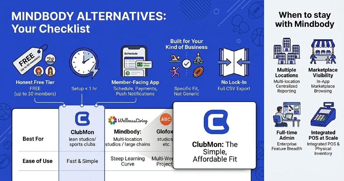The Best Mindbody Alternatives in 2026