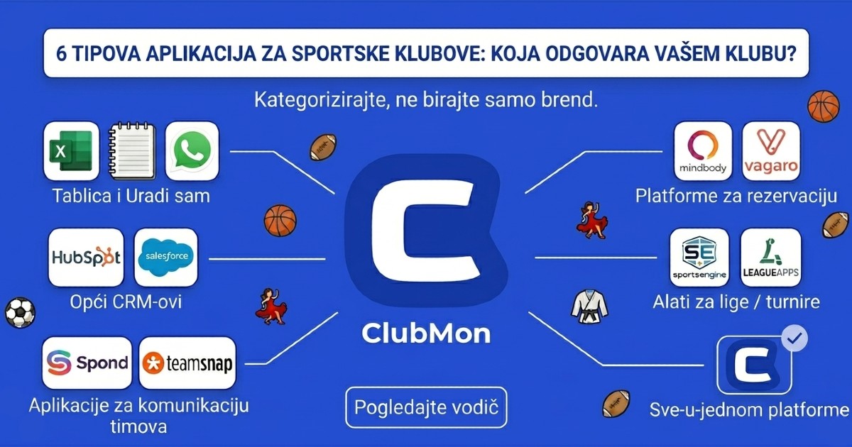 Vrste aplikacija za upravljanje sportskim klubovima