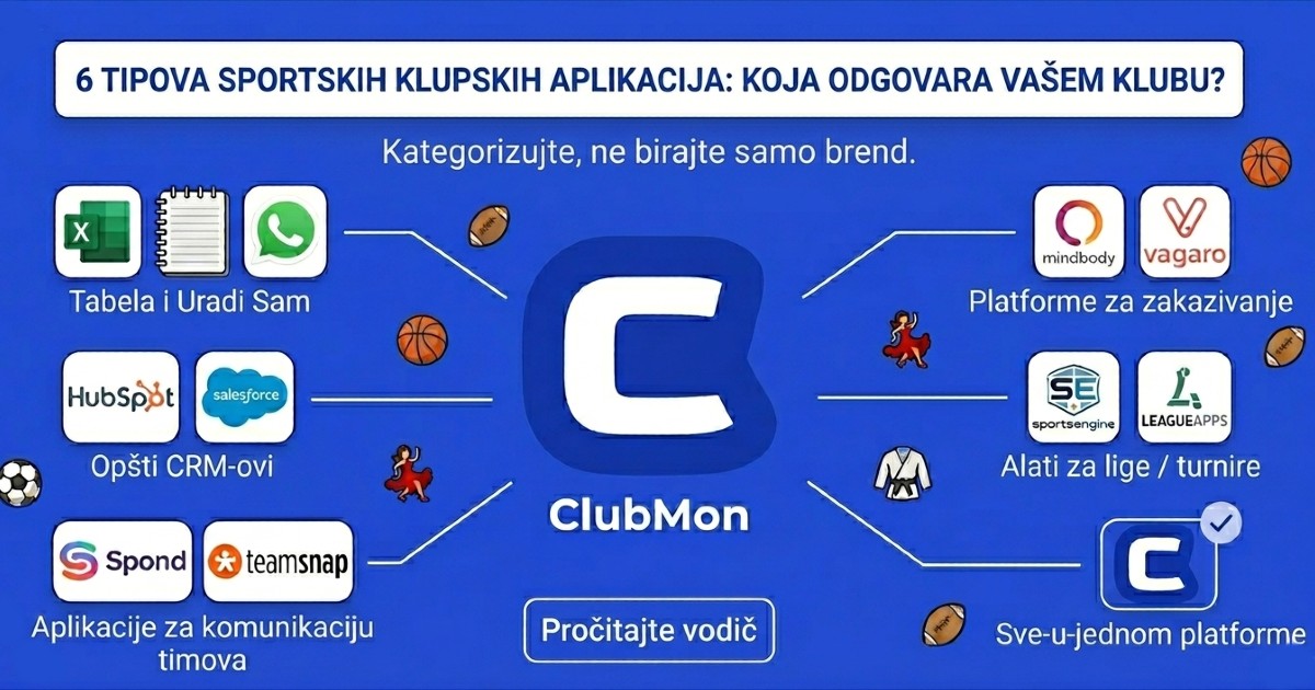 Vrste aplikacija za upravljanje sportskim klubovima